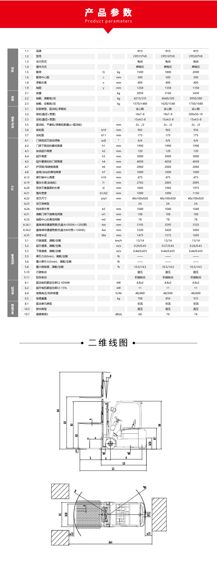 CPD15TV參數(shù)表.jpg