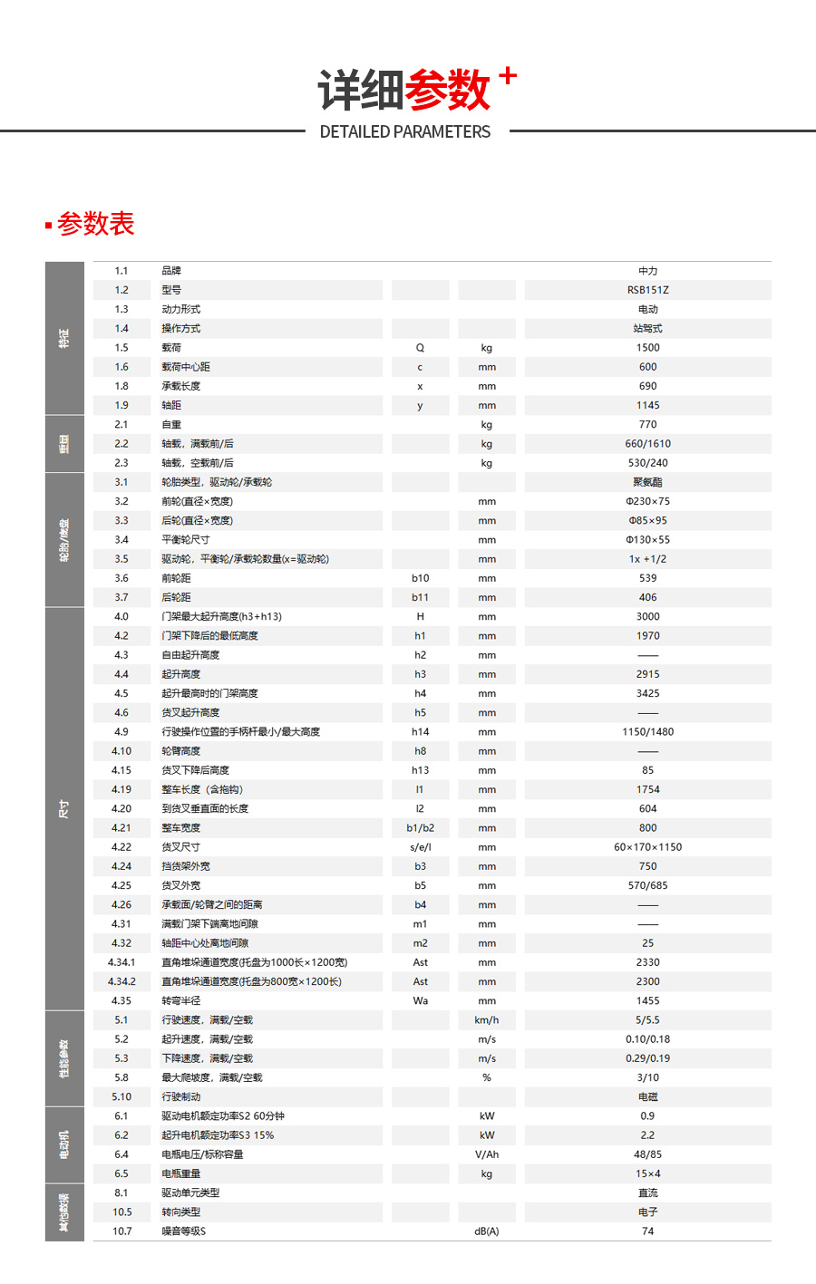 RSB151參數(shù).jpg