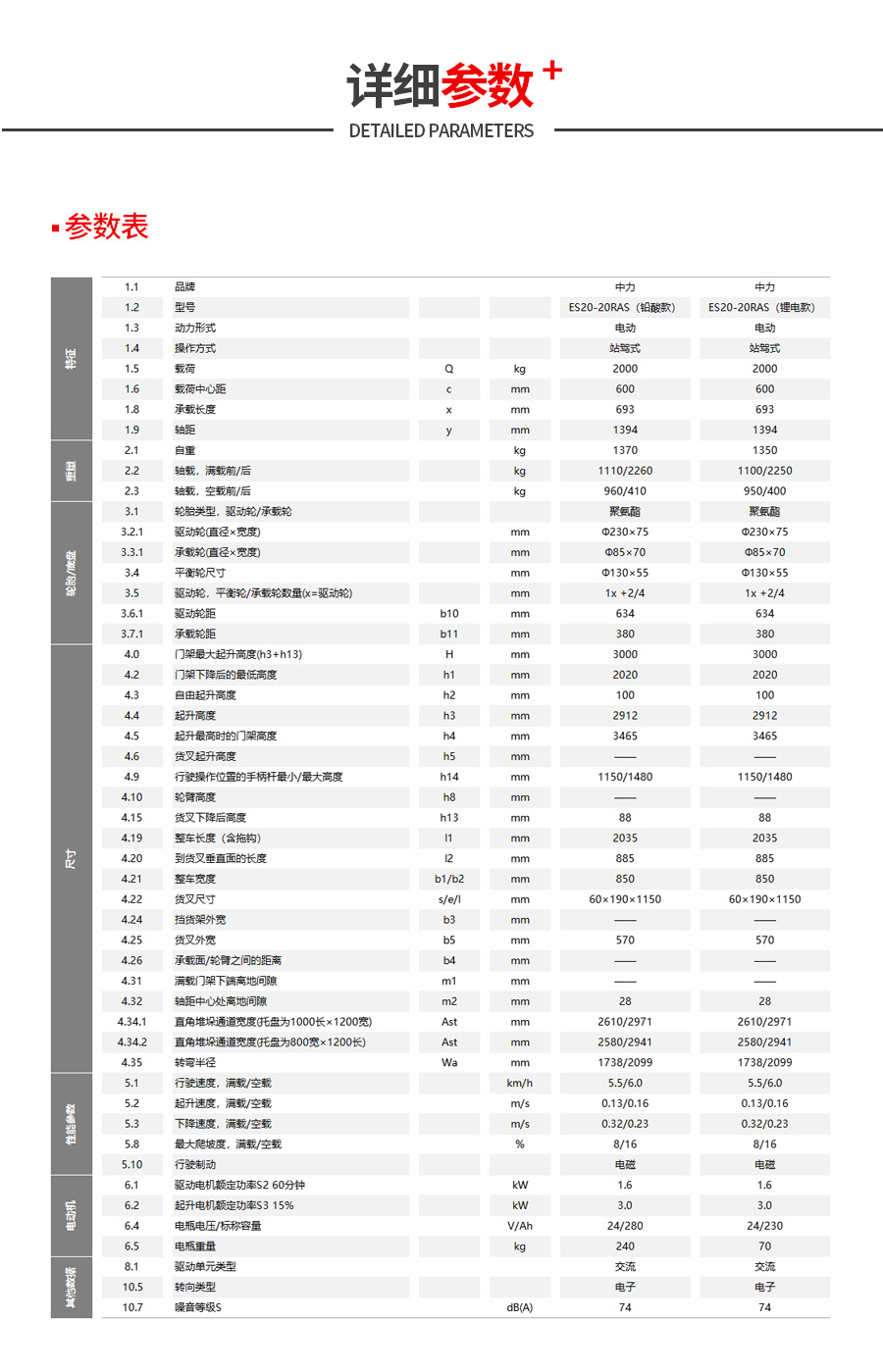 ES20參數(shù).jpg