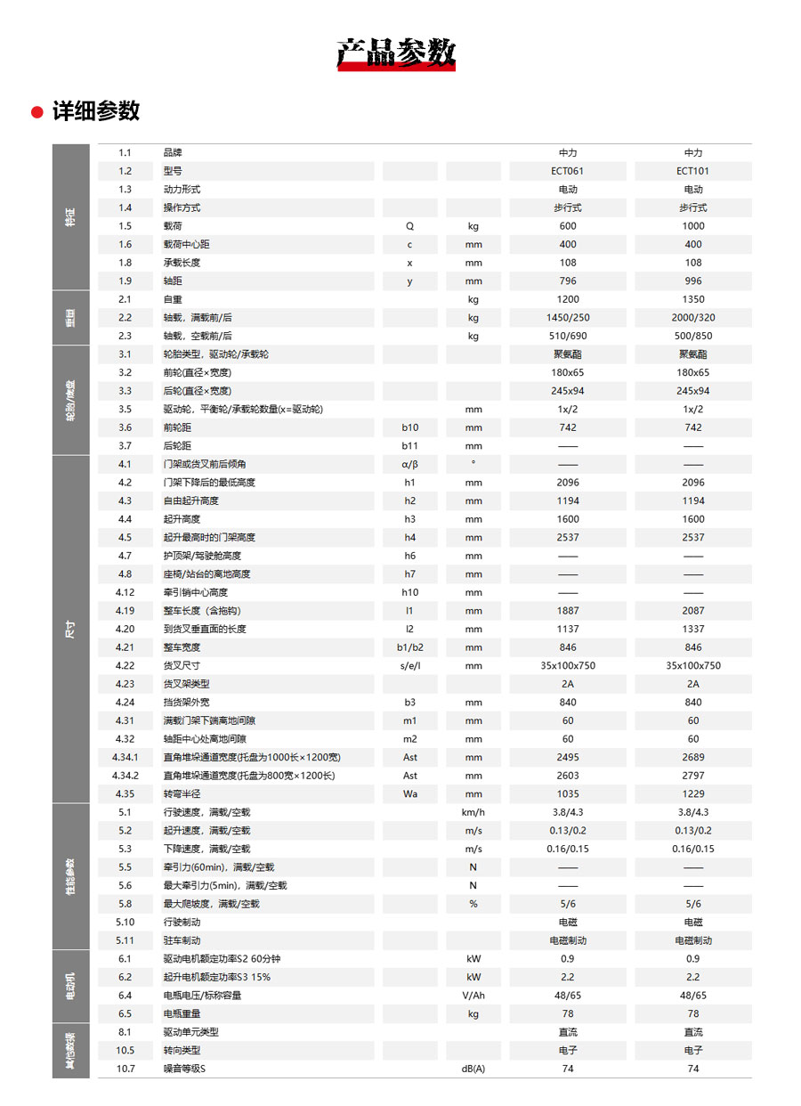 ECT101參數(shù).jpg
