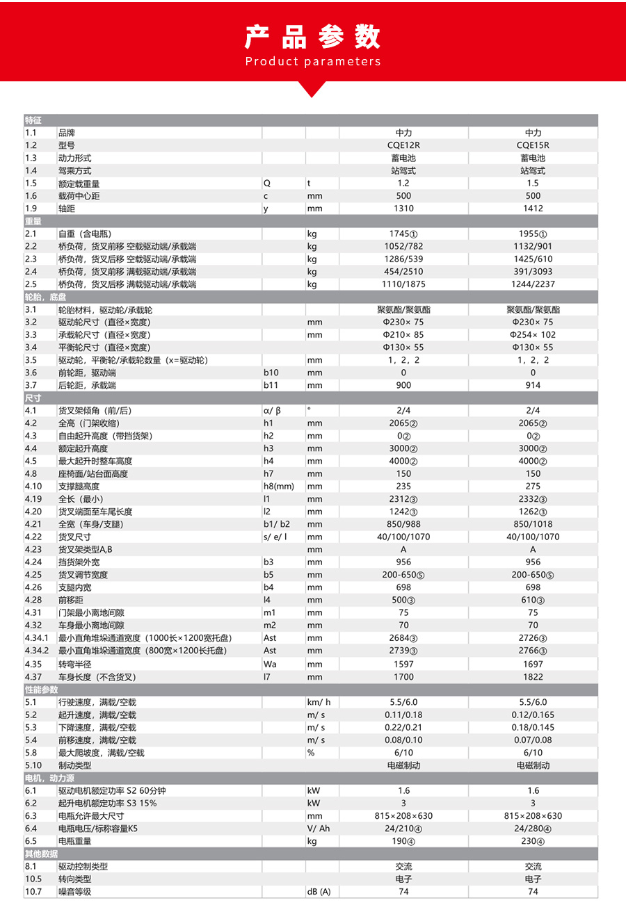 CQE15R參數(shù).jpg