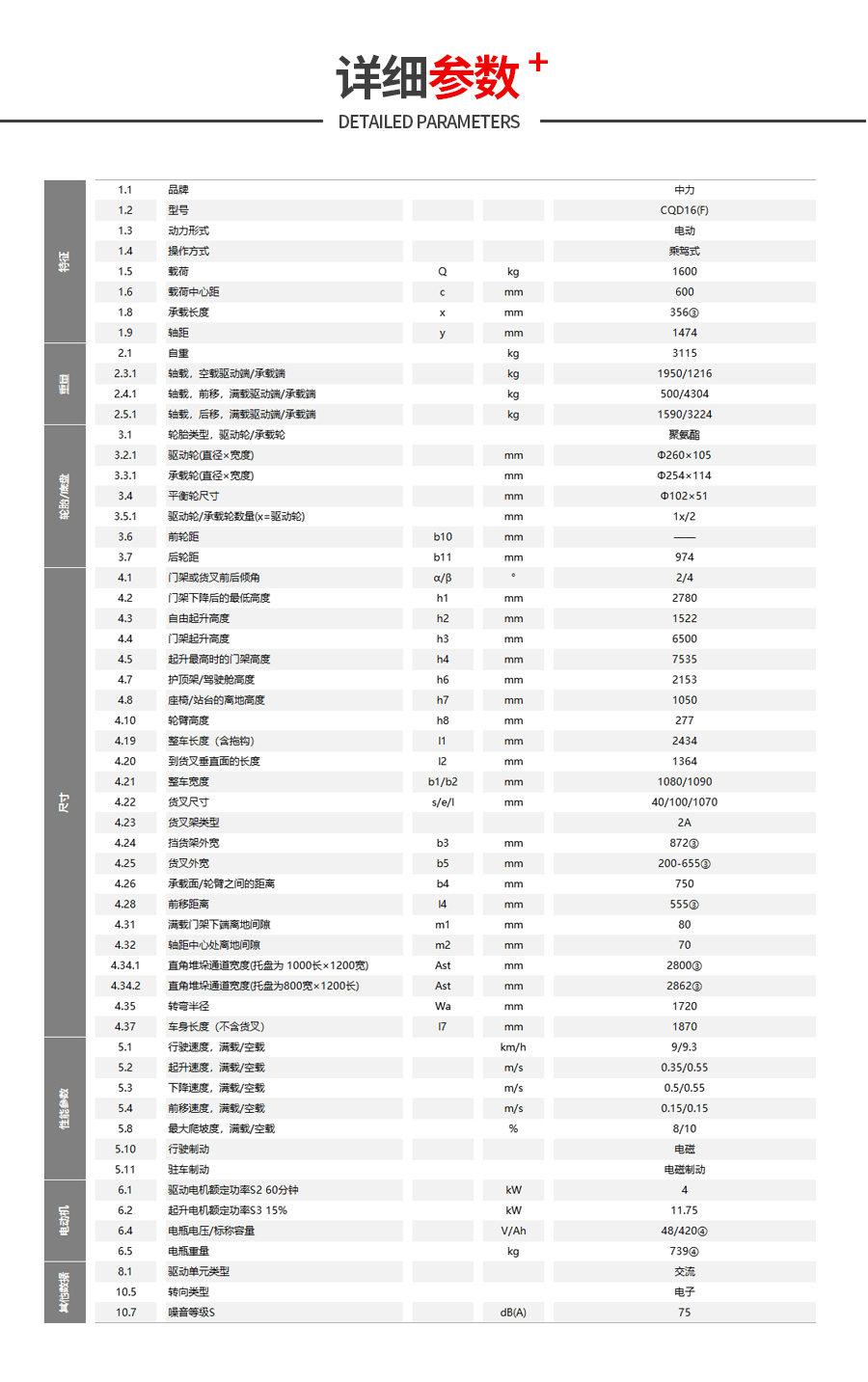 CQD16參數(shù).jpg