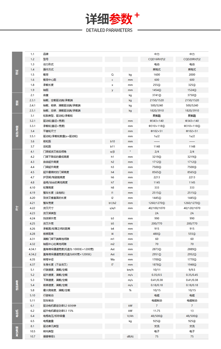 CQD20參數(shù).jpg