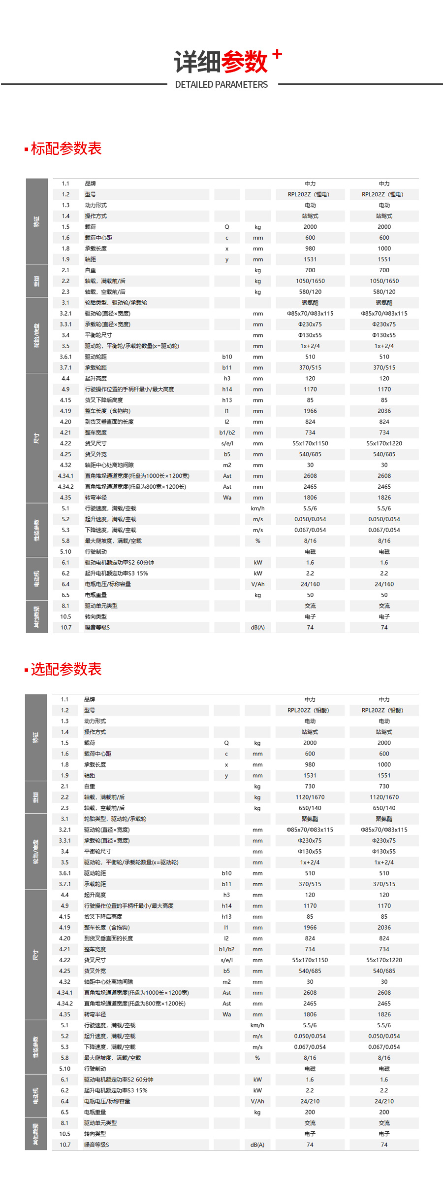 RPL202參數(shù).jpg