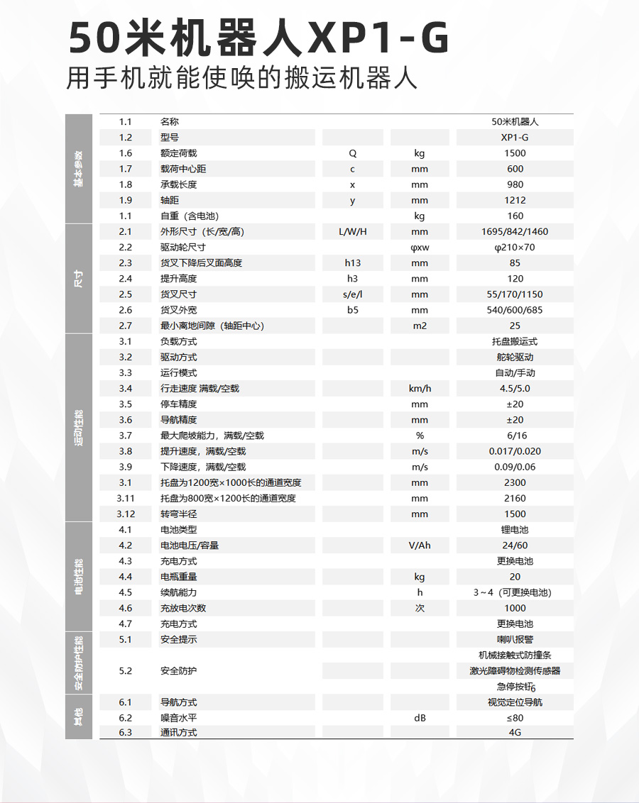 50參數(shù).jpg