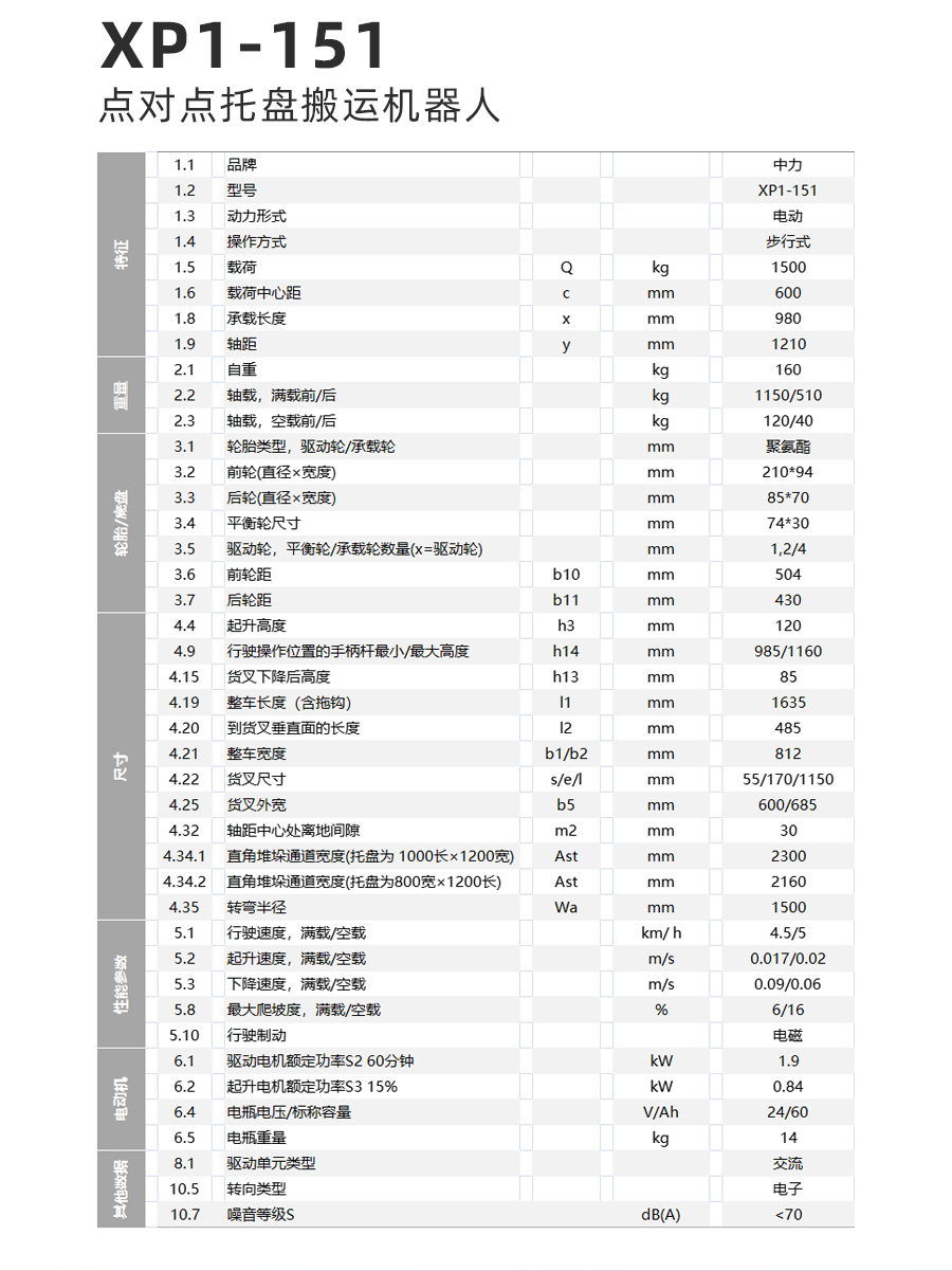XP1參數(shù).jpg