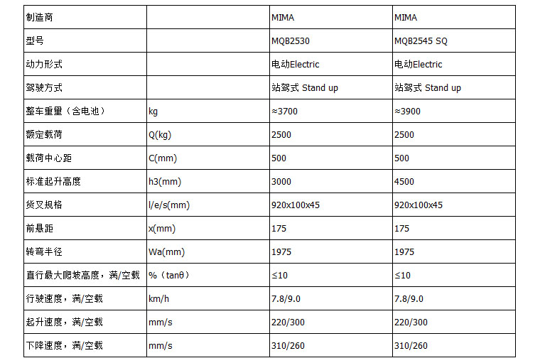 MQB參數(shù).jpg